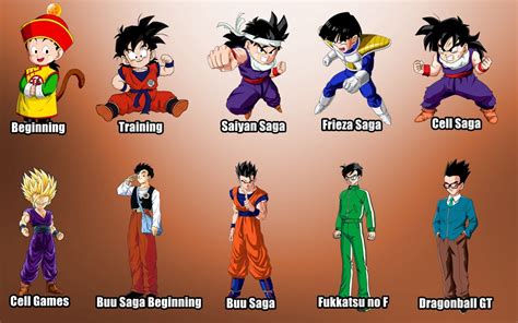dragon ball characters|List of Dragon Ball characters .